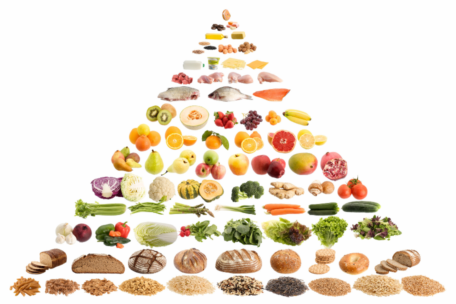 Healthy Food Pyramid Balanced Diet