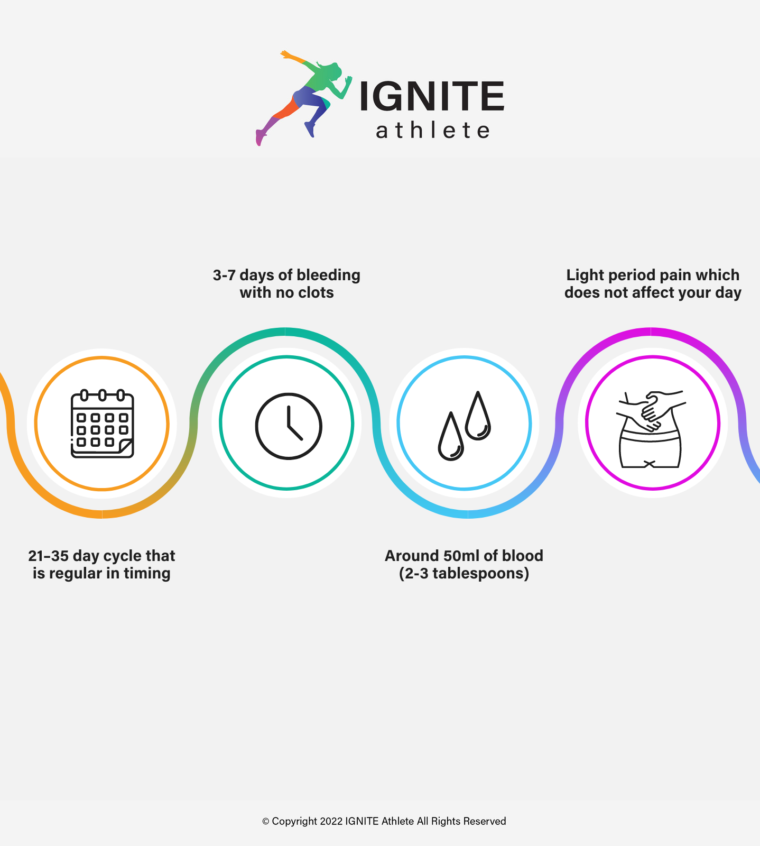 the-menstrual-cycle-ignite-athlete