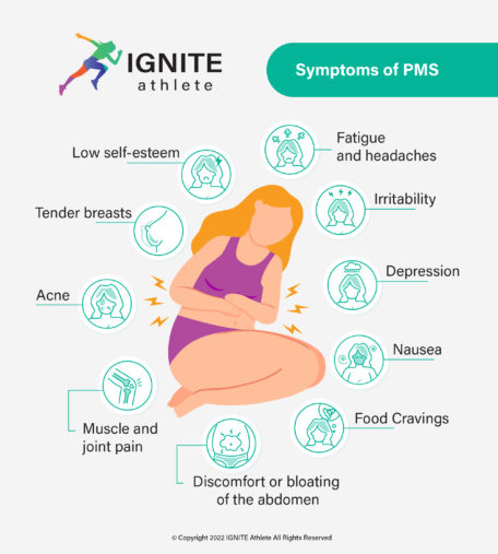 Symptoms of pre-menstrual syndrome (PMS)