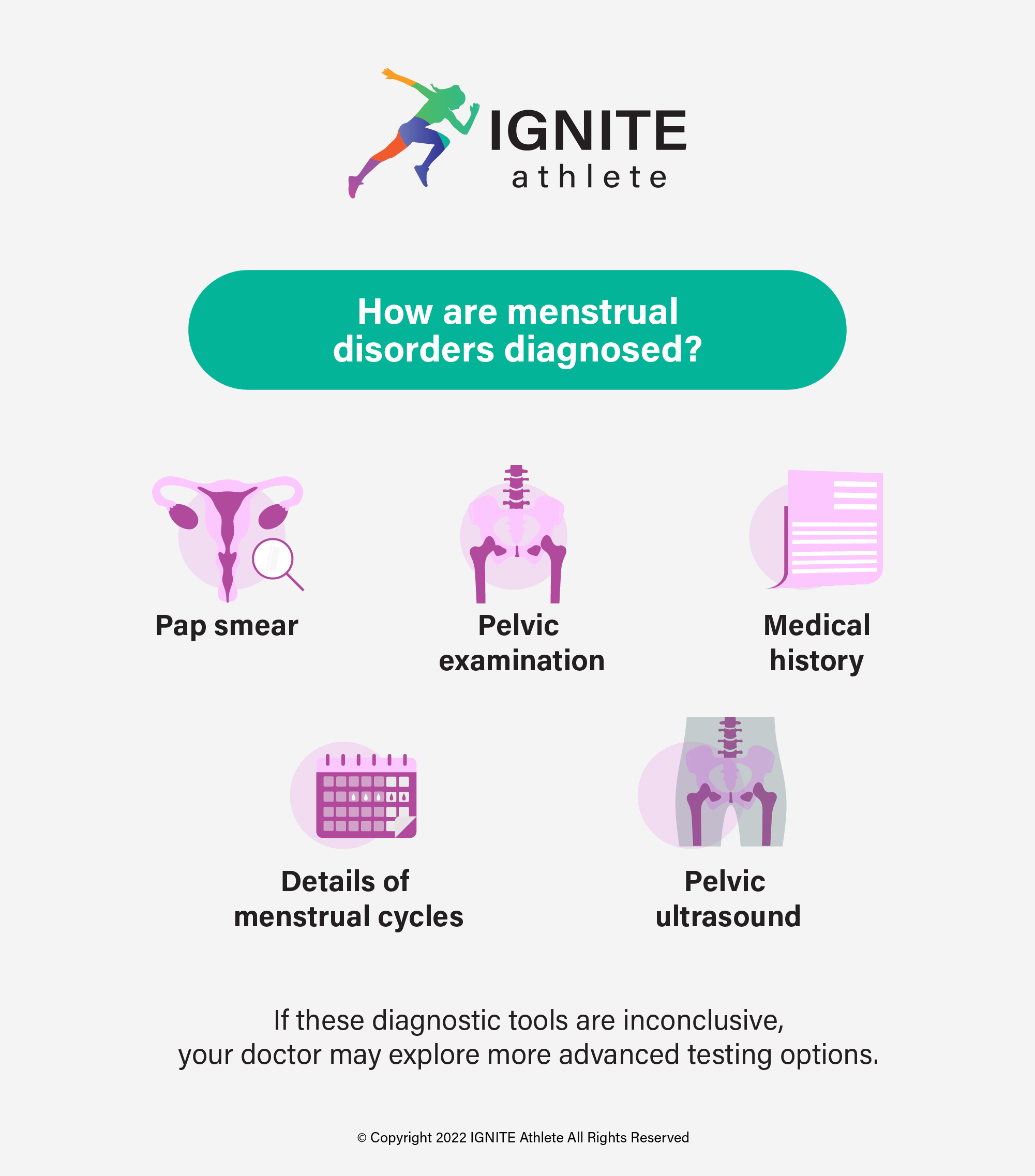 Menstrual Cycle Irregularities • Ignite Athlete